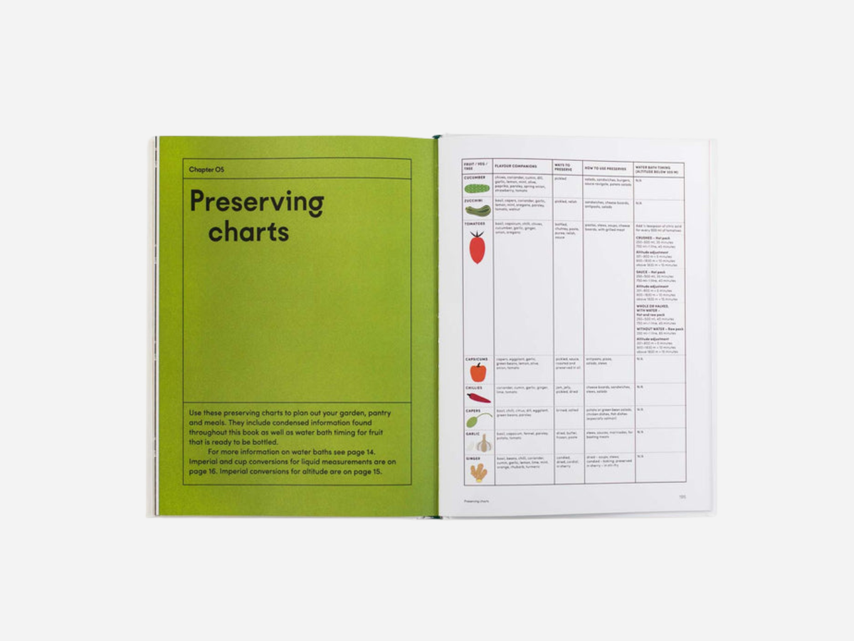 The Preserving Garden - Jo Turner
